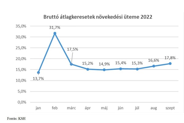 növekedési ütem.jpg [md-600]